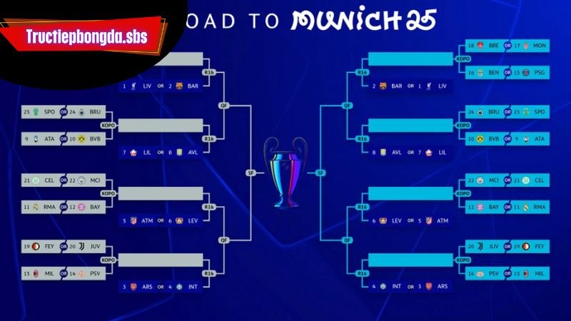 Trực tiếp bóng đá vòng knock-out – Đại chiến căng thẳng! 3 nhung-tran-cau-dang-chu-y-trong-truc-tiep-bong-da-vong-knock-out